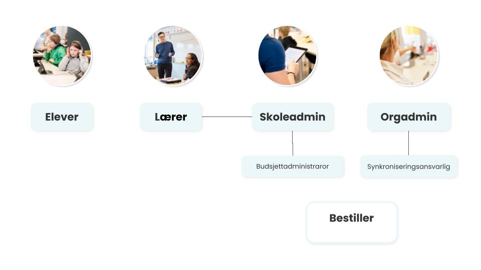 Roller i Skolon.jpg